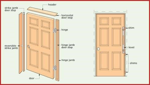 Eight Ways To Strengthen Your Doors Architecture Ideas