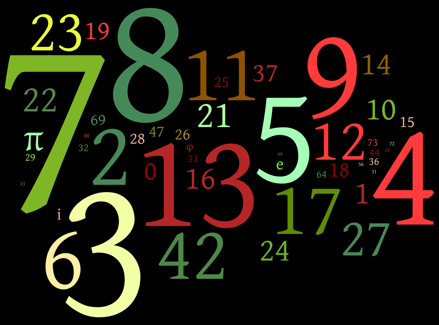 numerology
