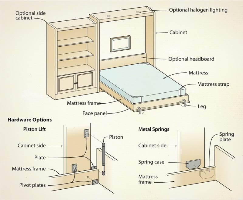 How To Make A Murphy Bed DIY [StepbyStep]