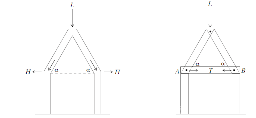 Gothic Architecture Research Paper