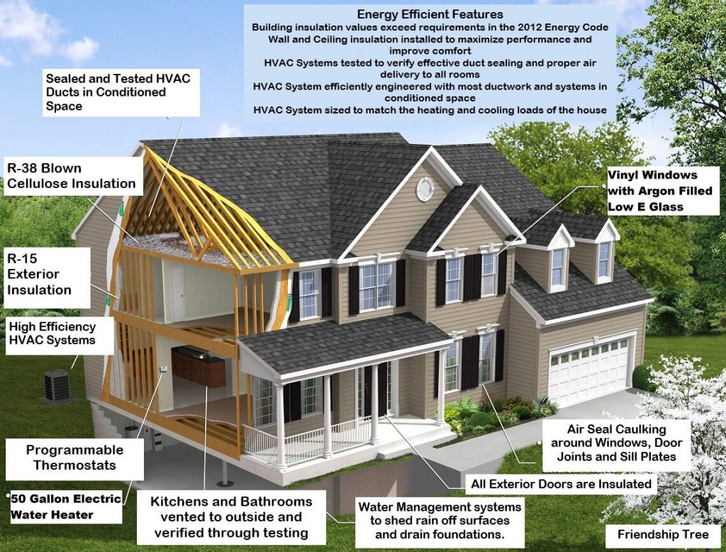 Energy-Efficient Home Designs Tips to Save Energy
