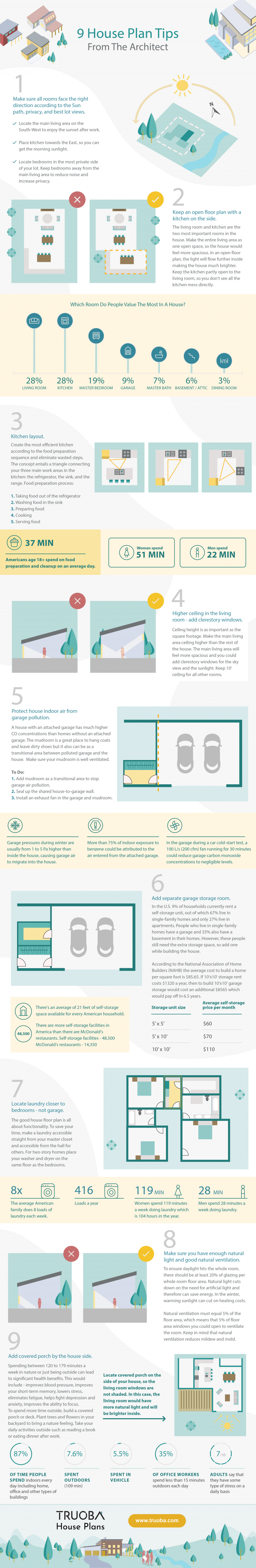 9 House Plan Tips From The Architect - Architectures Ideas