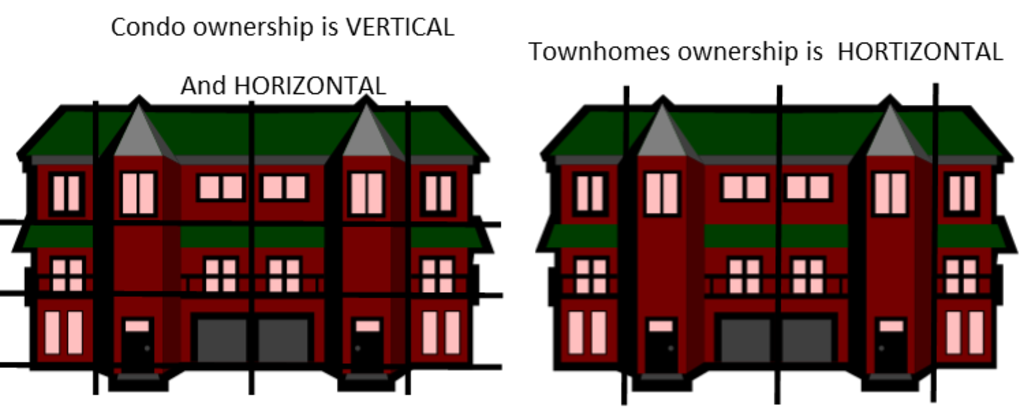 Accessibility  of townhouse and condo in toronto 