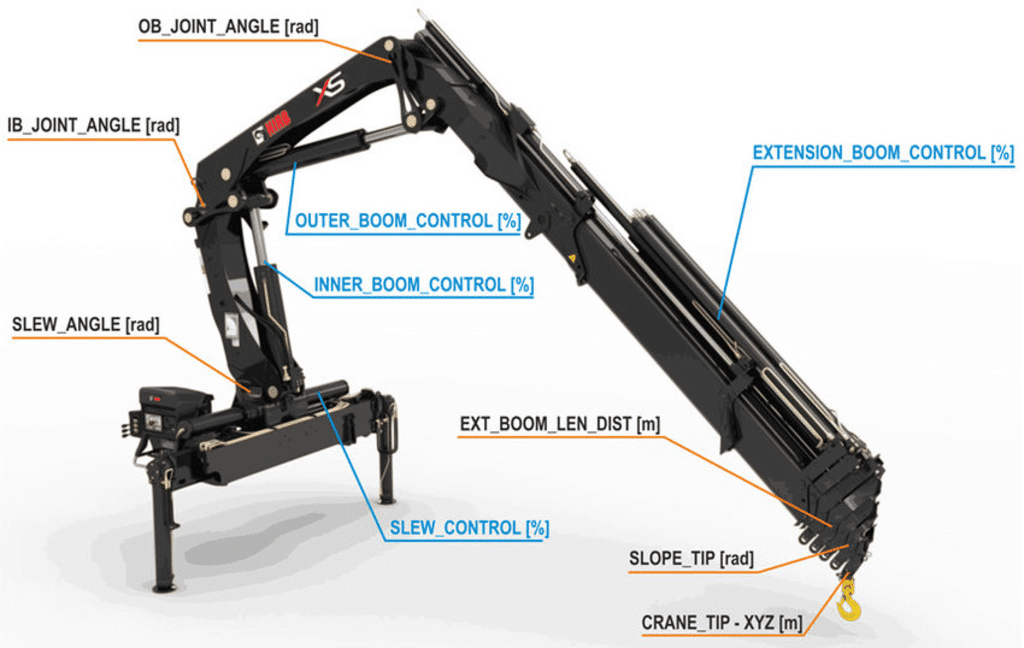 A diagram of a crane with parts labeled
