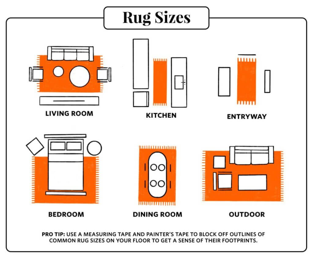 A diagram of different types of rugs

