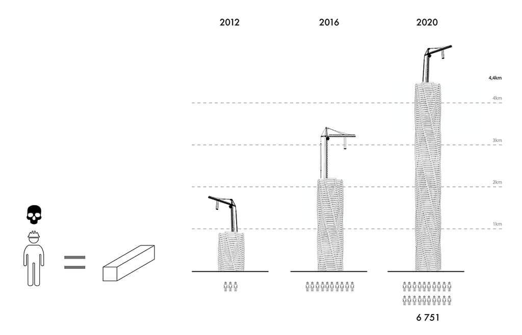 A line graph shows the growth of buildings
