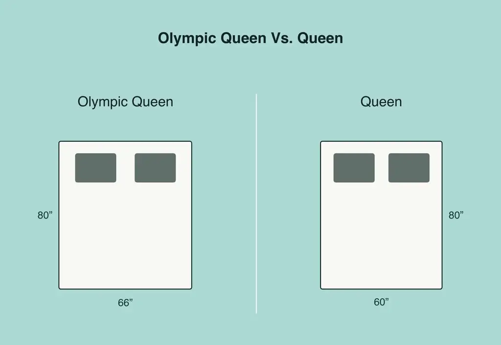 dimensions on queen size bed
