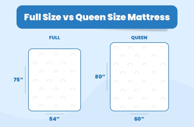 Dimensions on Queen Size Bed Comparison Guide 2023