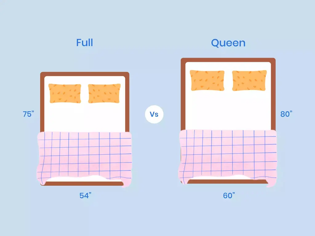 dimensions on queen size bed