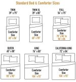 What Is Average Bedroom Size? Everything You Need to Know ...