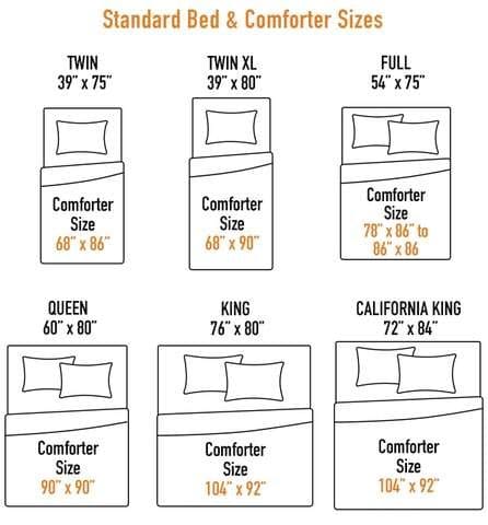 What Is Average Bedroom Size? Everything You Need to Know ...