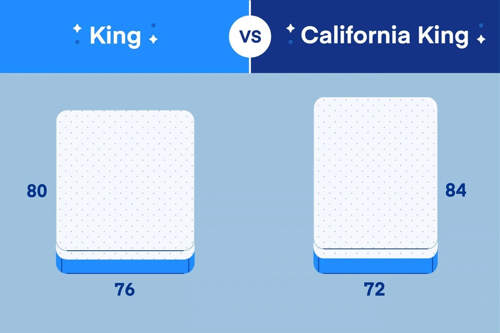 King vs California King bed size