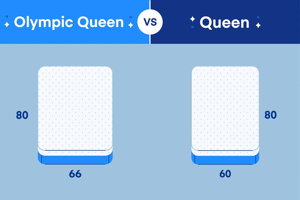 Olympic Queen vs queen bed dimension