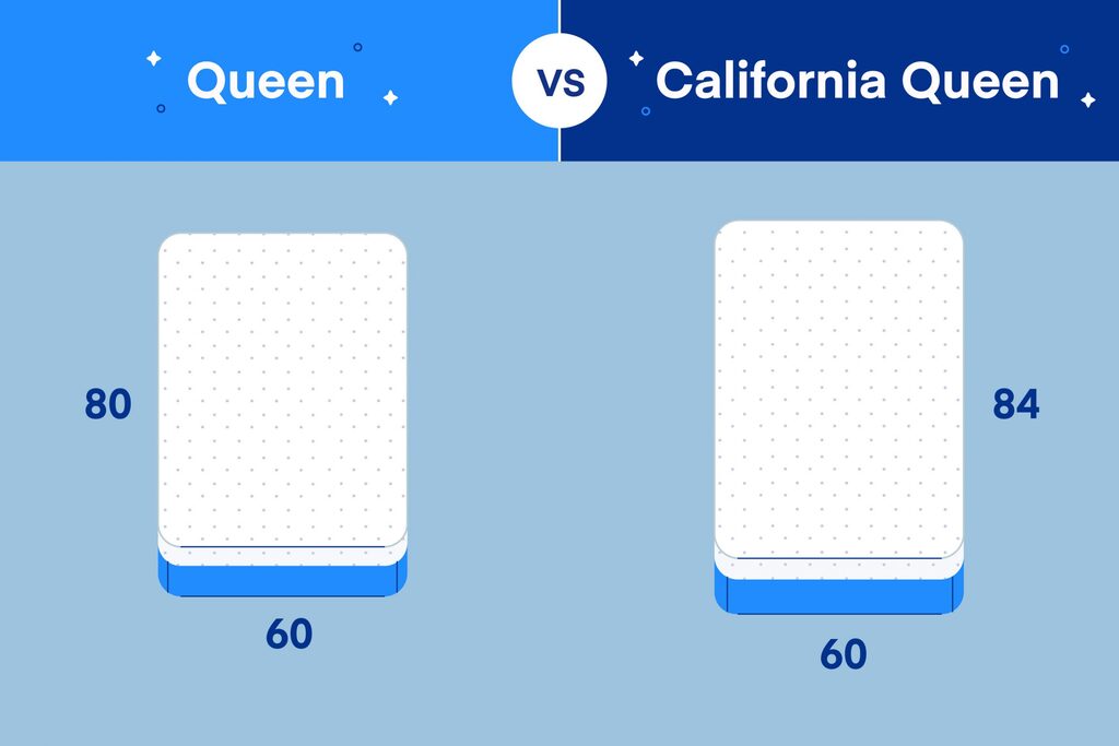 Queen VS California Queen bed size
