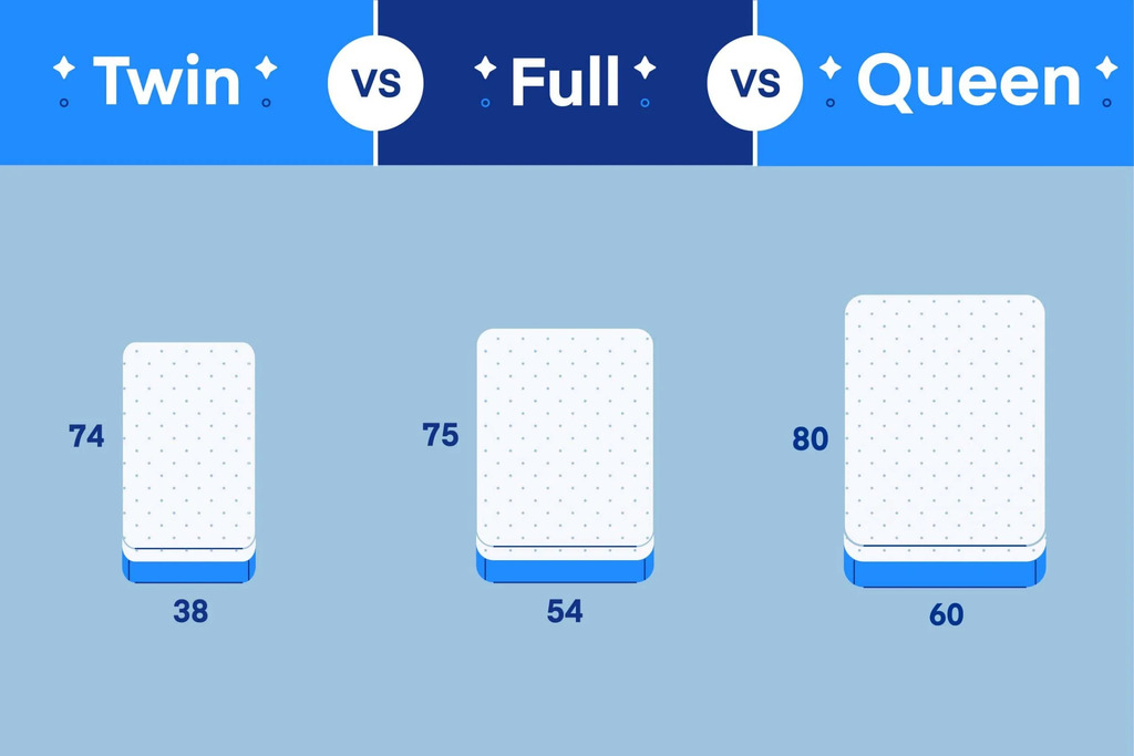Twin vs Full vs Queen bed size
