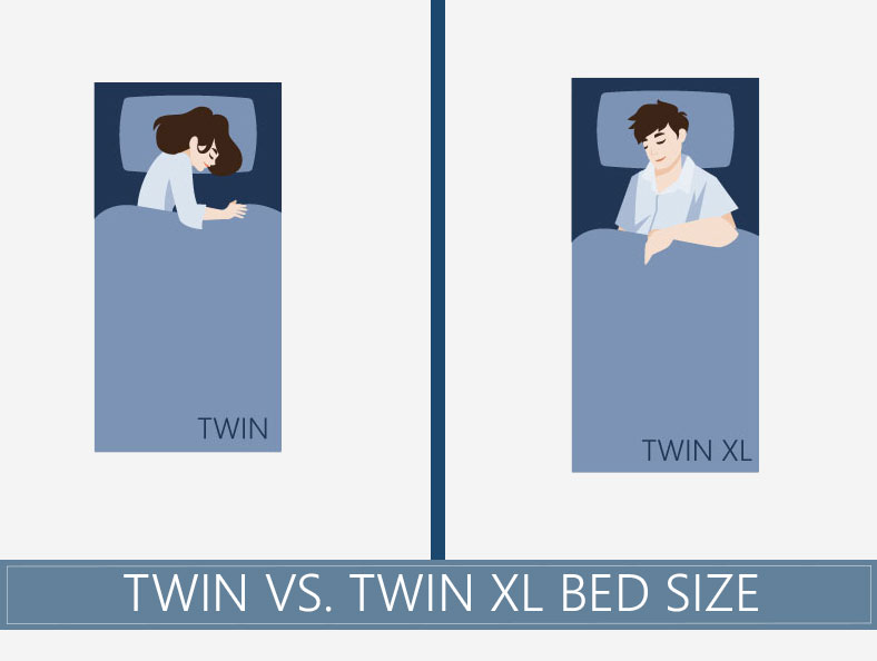 Twin vs Twin XL bed size comparison