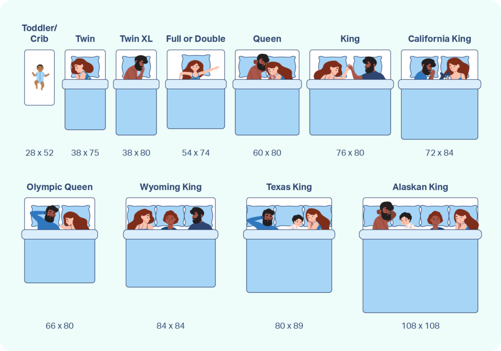 Types of King Beds