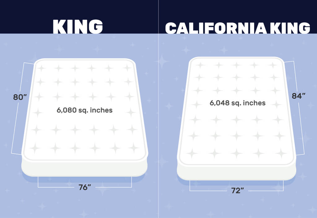 king vs california king bed dimension