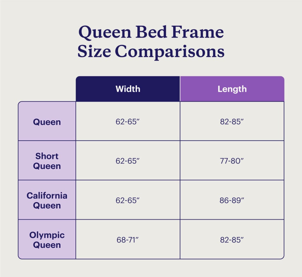 queen bed frame size comparisons