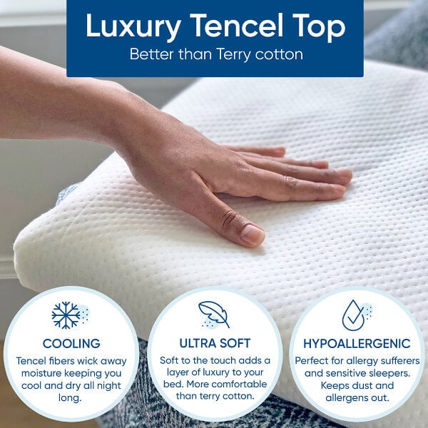 Features of Tencel Mattress Protectors