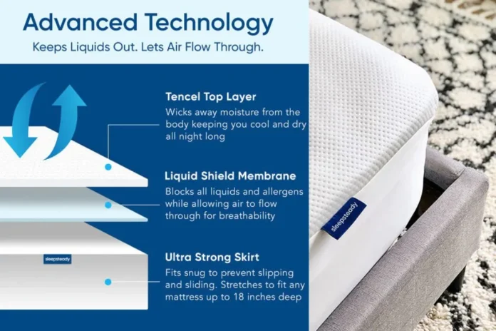 Tencel Mattress Protectors