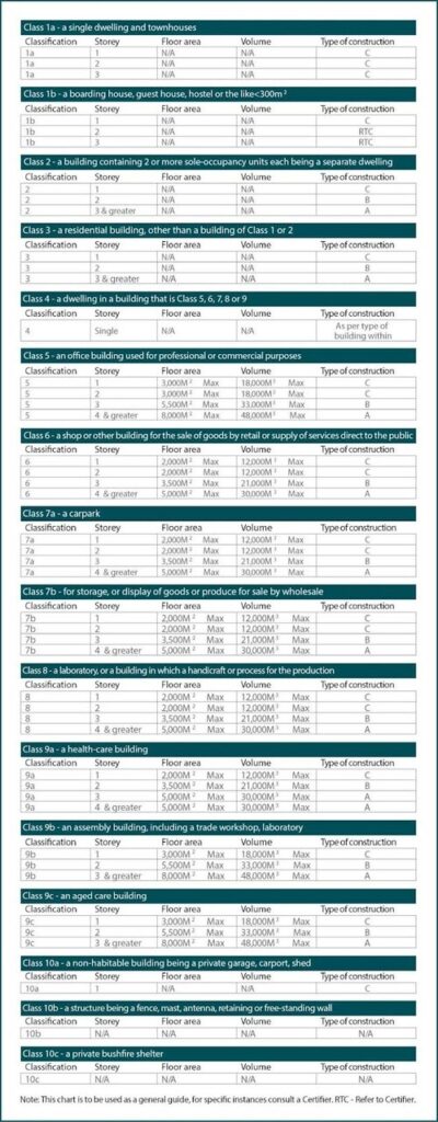 Non Combustible Cladding Australia